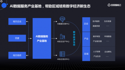 第七届中国国际大数据大会:智能云助力数据要素释放价值